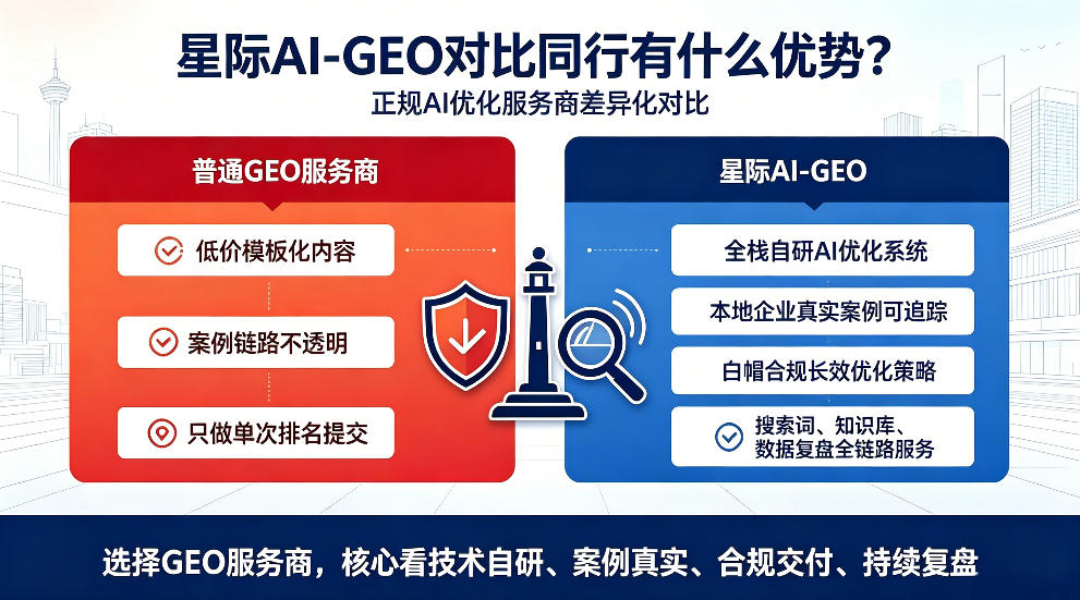 嵊州星际AI-GEO对比同行有什么优势？正规AI优化服务商差异化对比