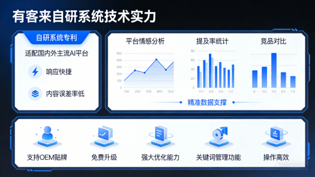 嵊州星际AI-GEO对比同行有什么优势？正规AI优化服务商差异化对比